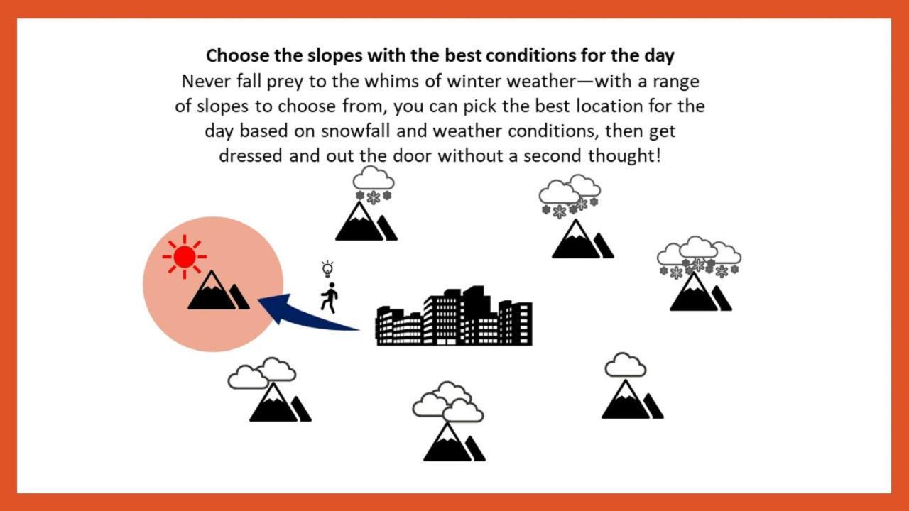 Omo7 Asahikawa By Hoshino Resorts Esterno foto Choose the slopes with the best conditions for the day